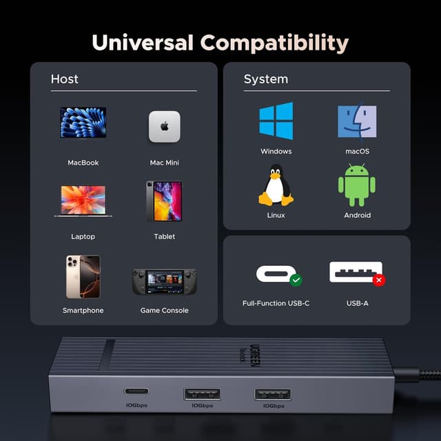 Thumbnail 6 de UGREEN Revodok Pro 1061 USB C Hub 10Gbps