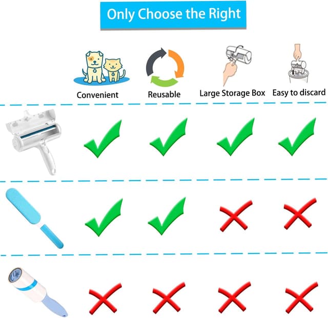 Thumbnail 5 de ACE2ACE Pet Hair Remover Roller 🐾