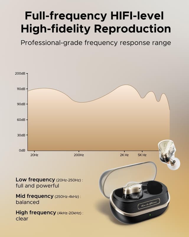 Detalle 2 de SoundPEATS H3 Hi‑Fi earbuds 37H battery life