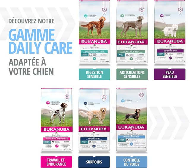 Thumbnail 6 de Eukanuba Daily Care Adulte Contrôle de Poids Grande Race au Poulet 15 kg