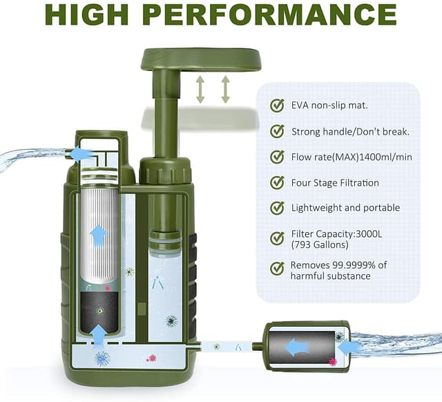 Detalle 2 de Purewell Pompe filtrante 0,01 micron