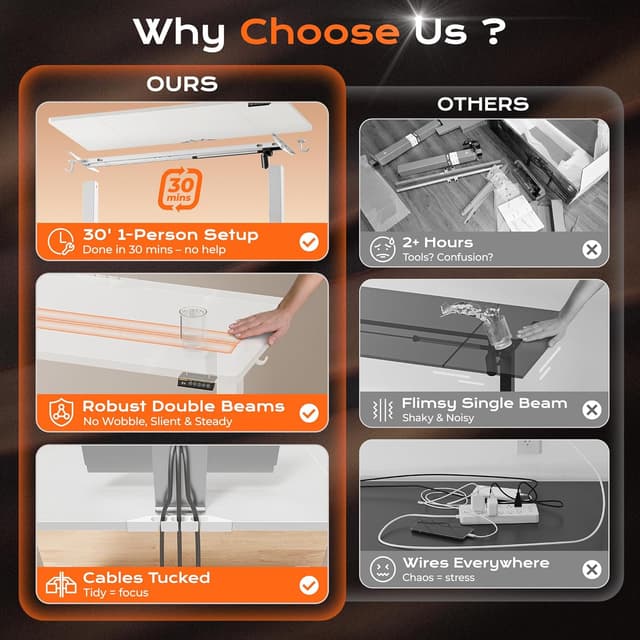 Thumbnail 4 de Huuger 55x28 Electric Standing Desk ⚙