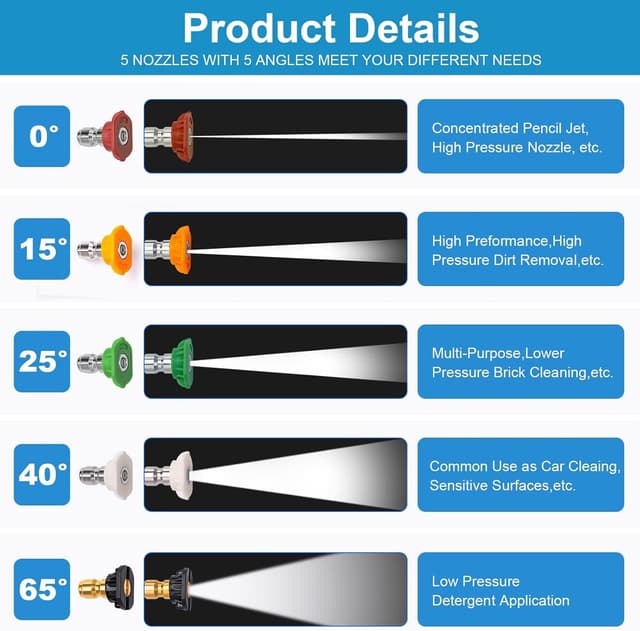 Detalle 1 de YUET pressure washer gun 5 nozzle tips
