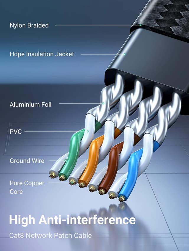 Detalle 2 de UGREEN Ethernet Cable 1m Cat 8 Flat RJ45 (40Gbps, 2000MHz) for PC, PS5, Xbox, Router & Switch