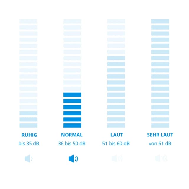 Thumbnail 4 de Qlima D216 Entfeuchter 30 m²🏠