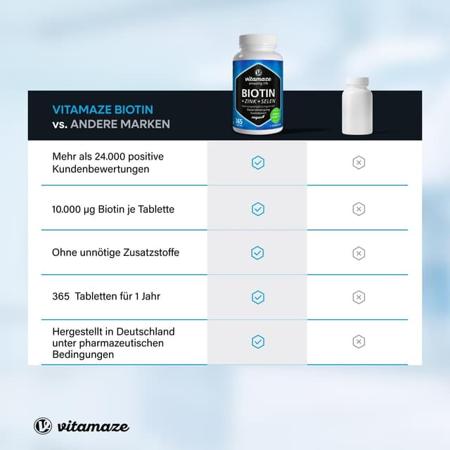Thumbnail 5 de Biotin 10.000 mcg mit Selen & Zink — 365 Tabletten 💊