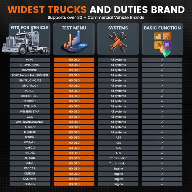 Detalle 2 de ANCEL HD601 truck scanner