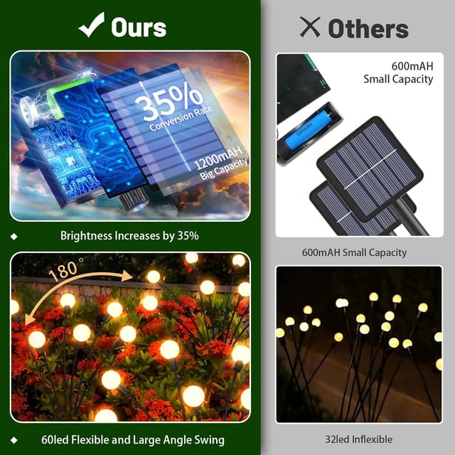 Detalle de RJEDL Solar Firefly Lights with Remote — 60 LED outdoor swaying lights (pack of 6)
