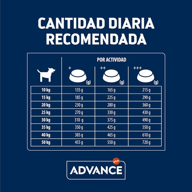 Thumbnail 5 de Advance Medium Maxi Sensitive Salmón