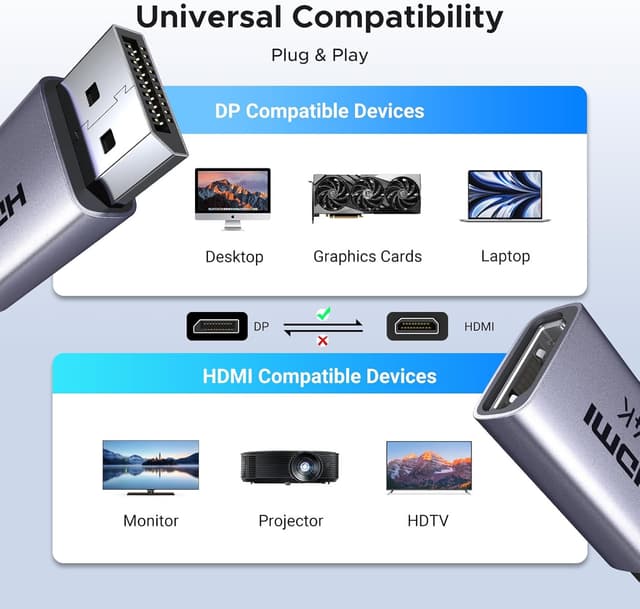 Thumbnail 5 de UGREEN 2 Pack DisplayPort to HDMI Adapter
