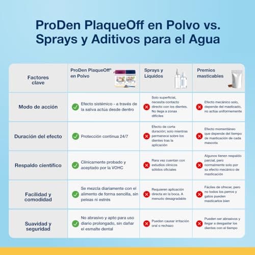 Thumbnail 8 de ProDen PlaqueOff para perros y gatos