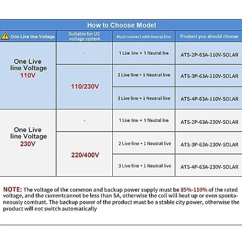 Thumbnail 4 de GEYA 4P 63A Interruptor de Transferencia Solar Automático ☀