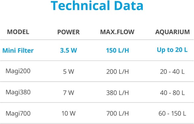 Thumbnail 1 de NICREW Fish Tank Filter for 20 L aquariums 🐠
