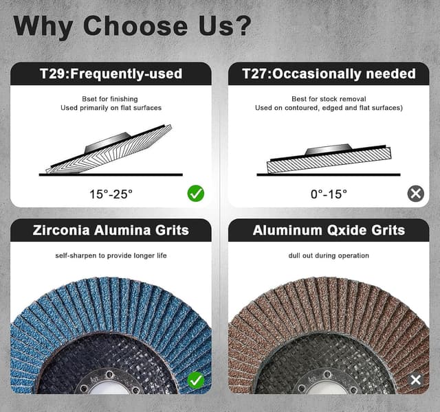 Thumbnail 3 de SATC Flap Discs 115mm 60 Grit Zirconia, 20 pack 🛠