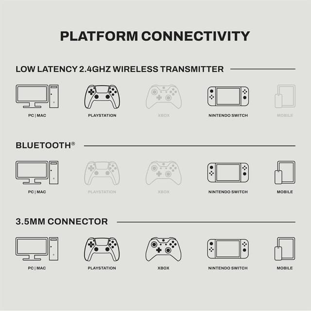 Detalle de Skullcandy Crusher PLYR 720 Wireless Gaming-Headset (THX Spatial Audio, kabellose 25 ms, abnehmbares Mikrofon) – Digi-Black