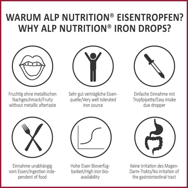 Detalle de ALP NUTRITION Eisen Tropfen 30 ml – hochdosiert mit Eisen, Folsäure und Vitamin B12