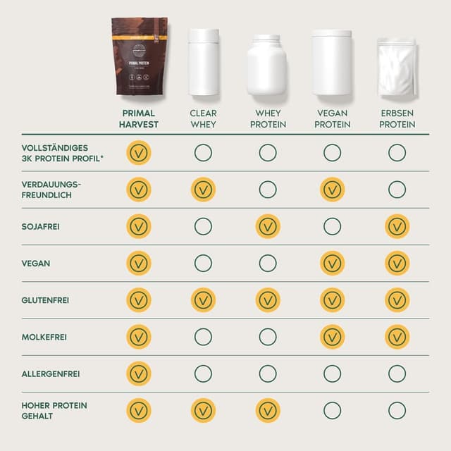 Thumbnail 6 de Primal Harvest Primal Protein 20 g vegan