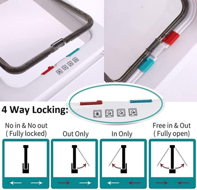 Detalle de Sailnovo chatière magnétique à verrou rotatif 4 voies pour chat (S, blanc) — entrée seule ou sortie seule