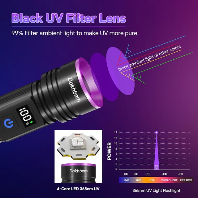 Detalle 2 de Dokhbem 365nm Rechargeable UV Flashlight with LCD Display for Pet Urine Detection & Resin Curing (Black Light, Black)