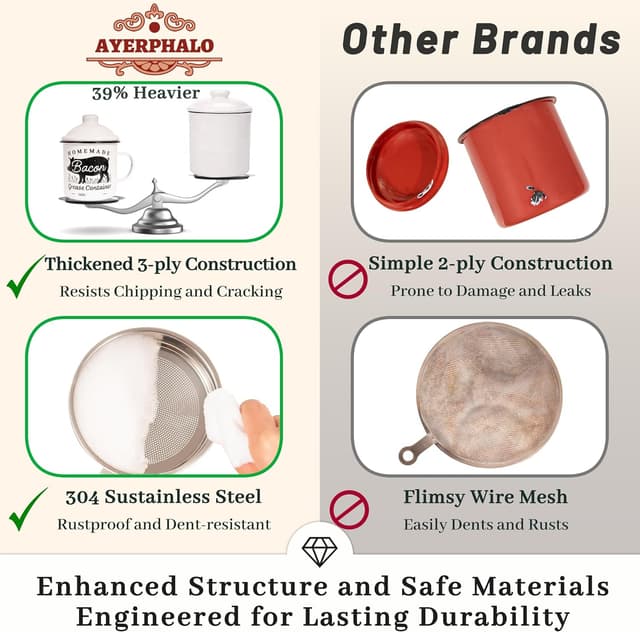 Thumbnail 4 de Ayerphalo Bacon Grease Container 24oz 🥓