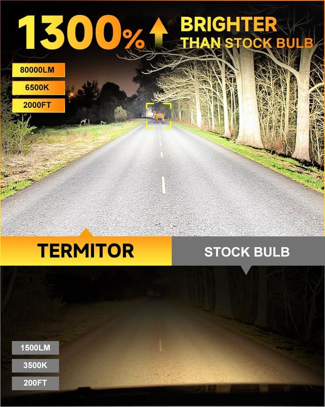 Detalle de Termitor 2026 7th-Gen H11/H9/H8 LED Bulbs (80,000LM, 14X) — 6500K Cool White, True 1:1 Mini, Plug & Play, Pack of 2