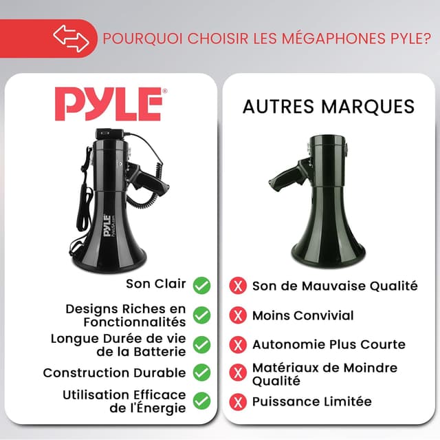 Detalle 2 de Pyle Mégaphone Bullhorn 50 Watts 📢
