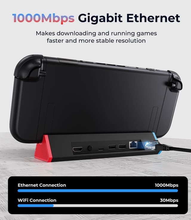 Detalle de SiWiQU Switch 2 TV Dock 100W 1000Mbit