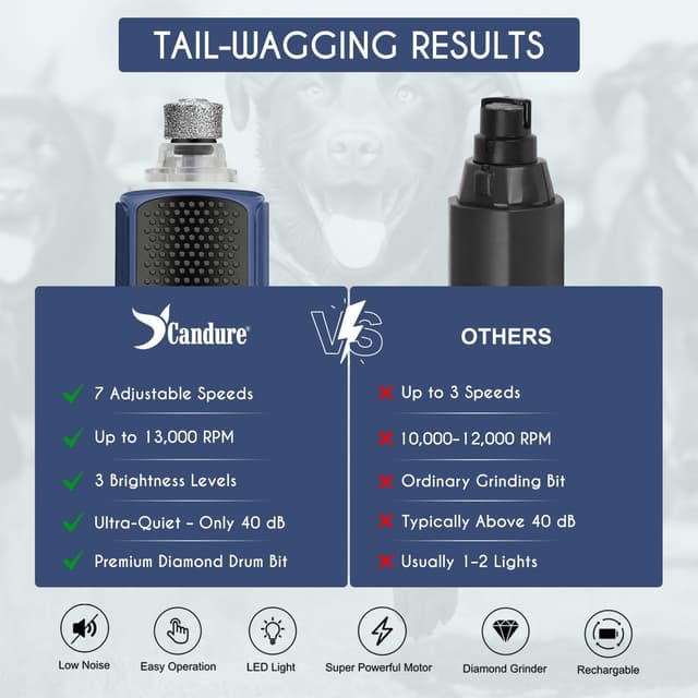 Detalle 2 de Candure dog nail grinder 7-speed