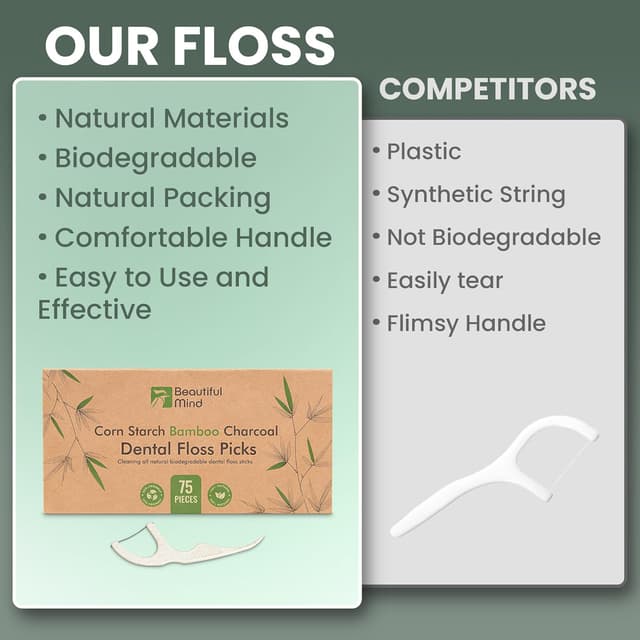 Detalle 1 de Natural Dental Floss Picks 75 Pack