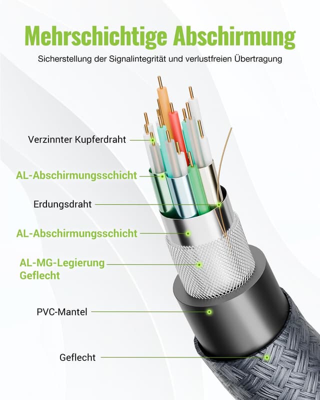 Detalle 2 de LEENUE HDMI 2.1 Verlängerungskabel 1 m (8K@60Hz, 4K@120Hz, 48 Gbps) mit Stecker-auf-Buchse