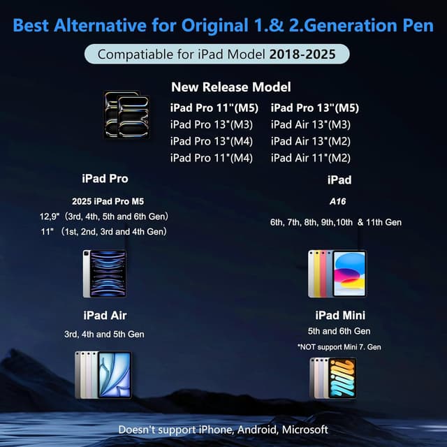 Detalle 2 de CAMPEXON Stift für iPad Pro M5 (A16, 2018–2025) – Pencil 1. Generation mit USB‑C Schnellladung & Neigungssensitivität