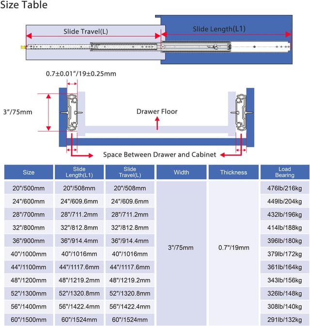 Detalle de VADANIA 1200mm Ultra Heavy Duty Drawer Runners with Lock (Full Extension, Side Mount) – #D76, 1 Pair