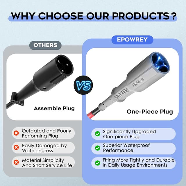 Thumbnail 3 de EPOWREY 15A 48V Golf Cart Charger