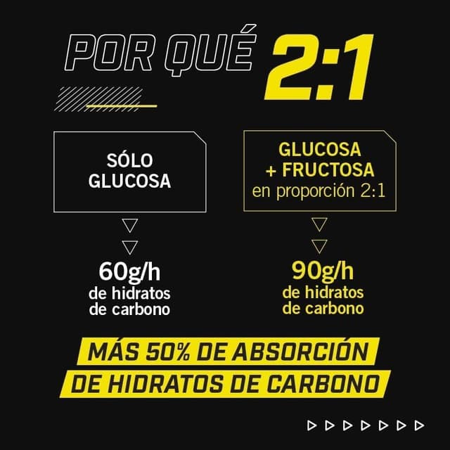 Thumbnail 4 de ENERVIT Carbo Gel C2:1PRO Lime 🍋 - Energía para Atletas