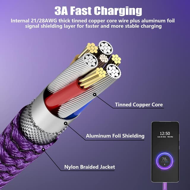 Detalle 2 de ANMIEL USB C Cable 3A, 2-Pack 10ft