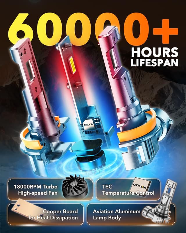 Detalle 2 de OXILAM New H11 LED Bulb 44000LM ultrabrightness 🔦