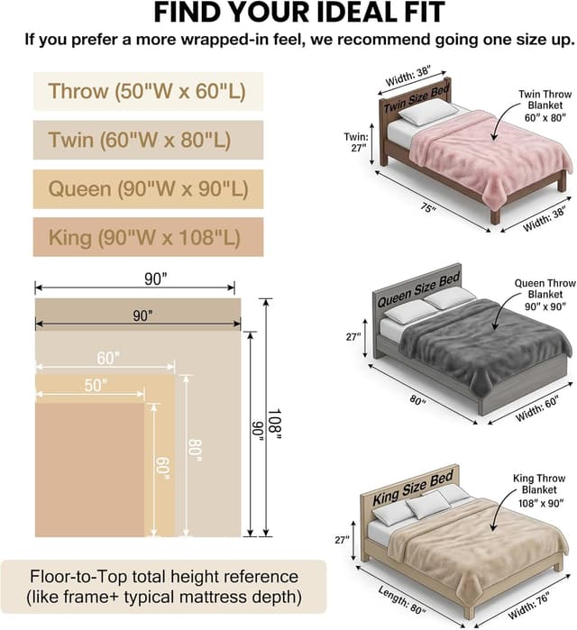 Detalle 1 de ORINOVA couverture fausse fourrure 130x150