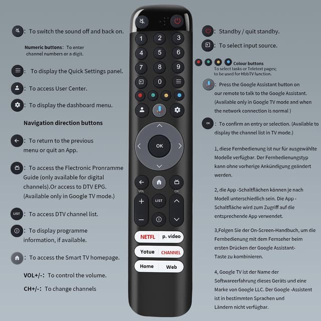 Detalle 2 de Gvirtue Sprach-Fernbedienung RC833/RC813 für TCL TV (Ersatz für Original), kompatibel mit TCL Android/Google Smart TV