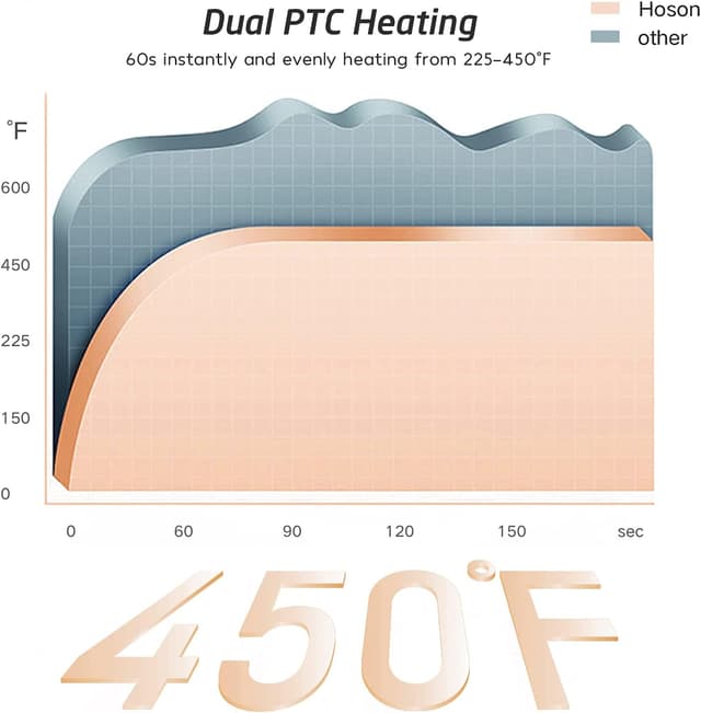 Detalle 2 de Hoson 38mm Curling Tongs Large Barrel (1.5 inch) with Dual Voltage, Ceramic Tourmaline & LCD Display