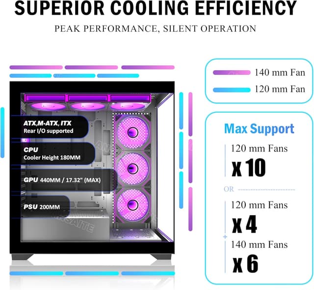 Detalle de ANSAITE C9 PC Case (ATX Mid Tower) with 7×120mm PWM ARGB Fans, Panoramic 270° Tempered Glass, USB Type C, Black