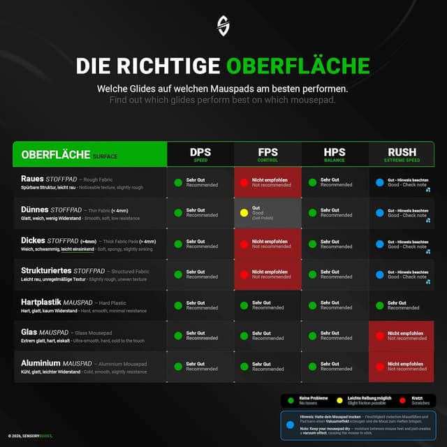 Thumbnail 6 de SensoryBoost HPS Glides (2er-Set) für Logitech G604 – PTFE-Mausfüße für mehr Balance aus Speed & Kontrolle