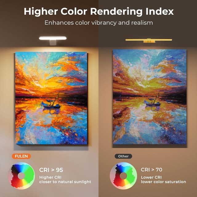 Thumbnail 6 de FULEN Picture Lights 2 Pack