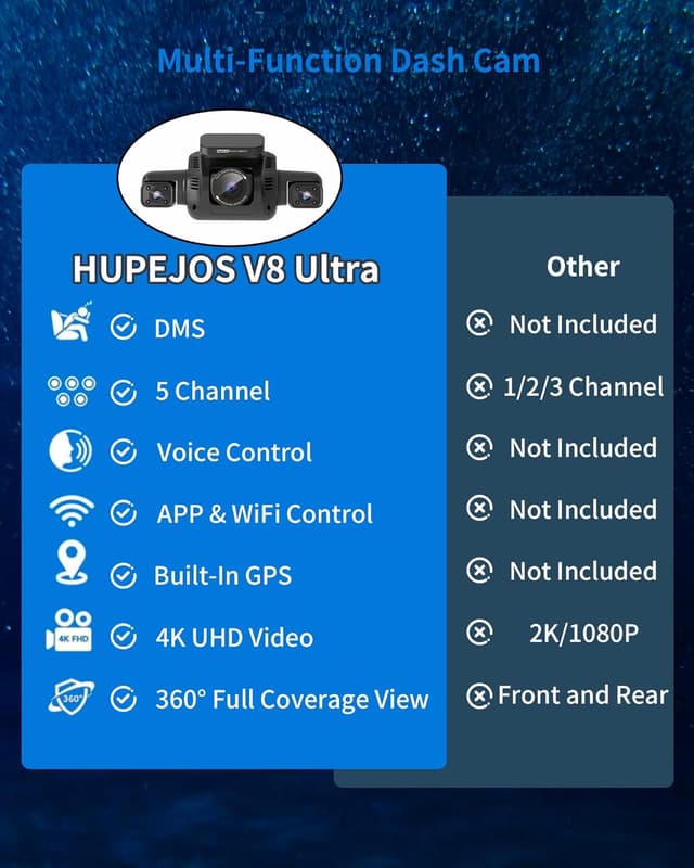 Thumbnail 1 de V8 Ultra-5CH 4K 5‑Channel Dash Cam