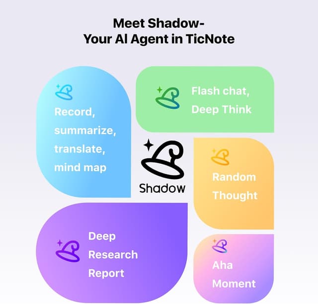 Detalle de Mobvoi TicNote AI Voice Recorder (64GB) with Shadow AI, phone calls & meeting transcription