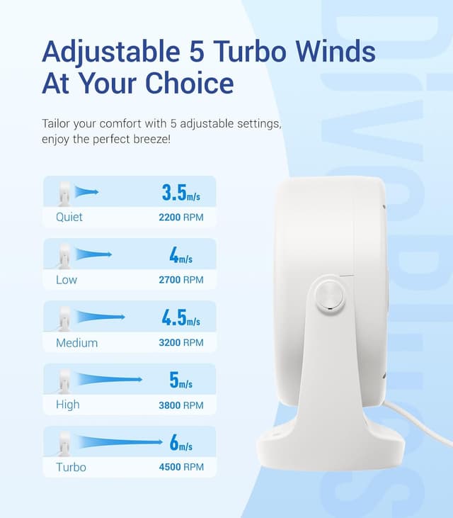 Detalle de Diveblues TurboBreeze Portable Turbo Desk Fan (5”) – USB-powered with 5 speeds, LED display & 360° tilt