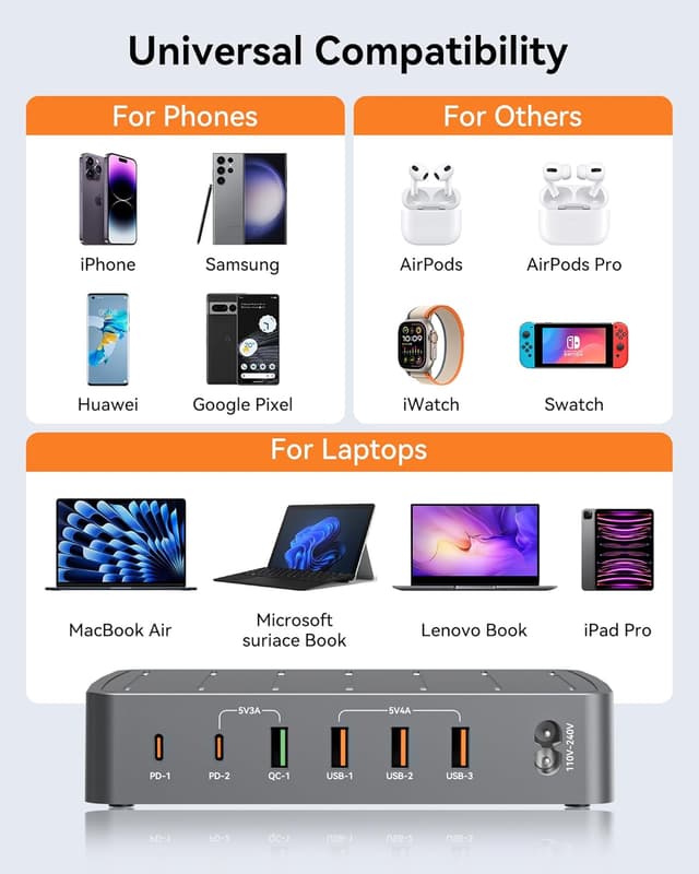 Thumbnail 4 de RENGOGA Estación de Carga USB C 72W 6 Puertos