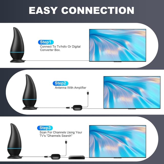 Detalle de Indoor TV Aerial with Signal Booster & Magnetic Base (Freeview) – Portable pick for 4K/1080P