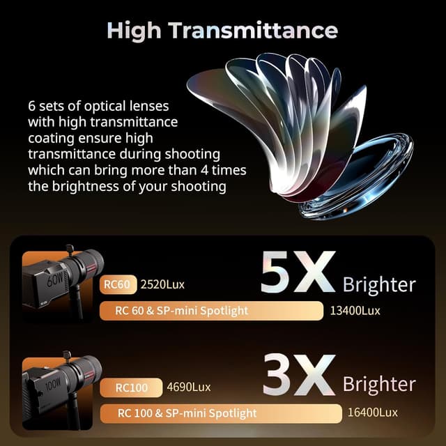 Detalle de SMALLRIG SP-Mini Spotlight 4939 optical snoot photography kit with gobo holder and 10 gobos