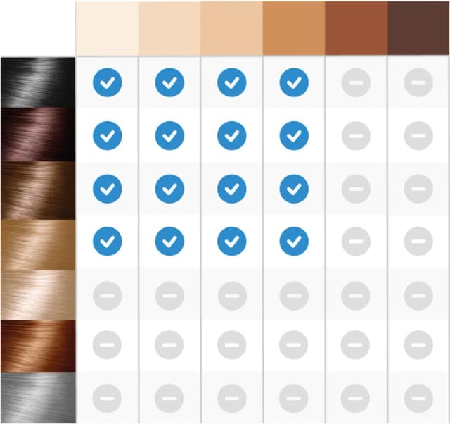 Thumbnail 11 de Braun Smart IPL Skin i-expert Pro 7 PL7211 – flexibler Aufsatz für gleichmäßige Enthaarung