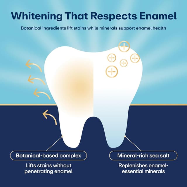 Detalle de Lumineux Whitening Strips Kit 9 Treatments